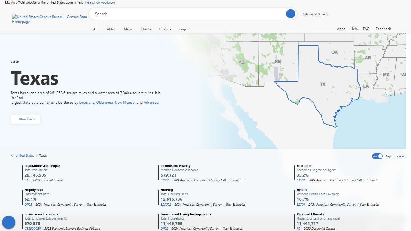 Texas - Census Bureau Profile